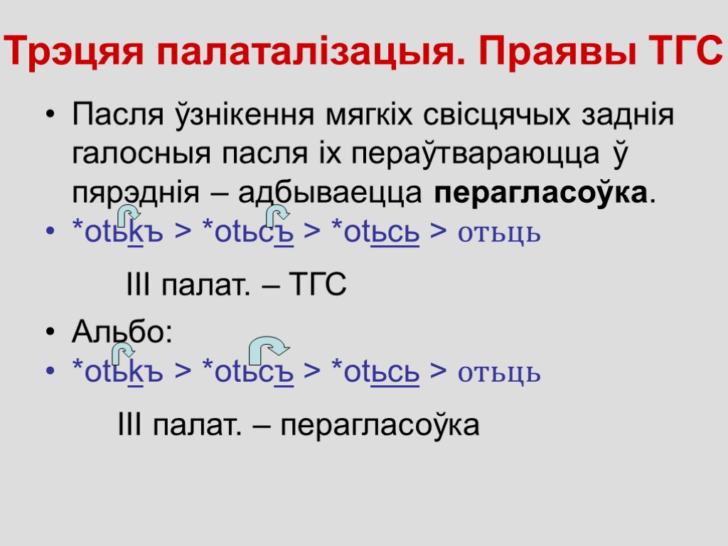 Трэцяя палаталізацыя. Праявы ТГС Пасля ўзнікення мягкіх свісцячых заднія галосныя пасля іх пераўтвараюцца ў